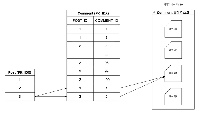 mysql_img_4.png